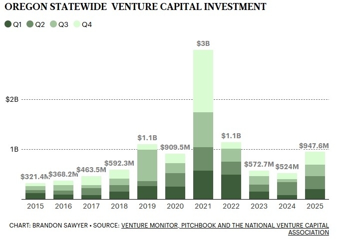 Agility Robotics Raises $400M on $2.15B valuation